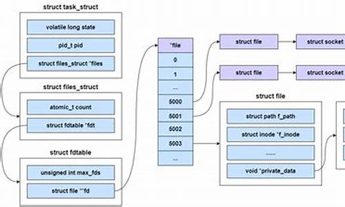 linux网络 源码_linux网络源码分析